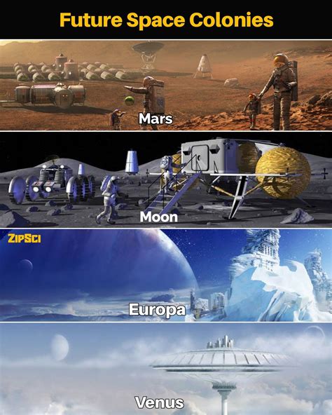 Future Space Colonies Space Travel Space And Astronomy Space Colony