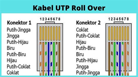 Kabel Utp Pengertian Gambar Fungsi Jenis Urutan Warna