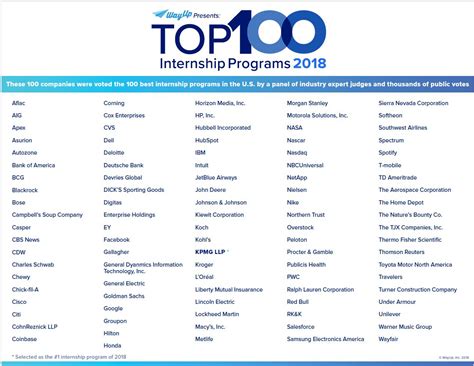 Use this opportunity to test your theoretical knowledge in a practical. Aerospace Named to 2018 Top 100 Internships List | The ...