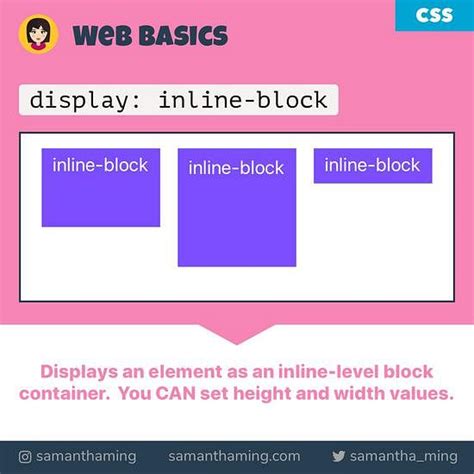 Css Inline Block