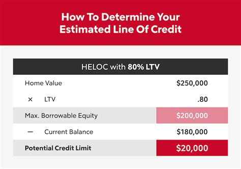 Home Equity Line Of Credit Heloc Rocket Mortgage