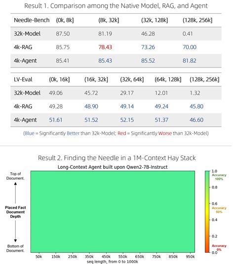GitHub - QwenLM/Qwen-Agent: Agent framework and applications built upon