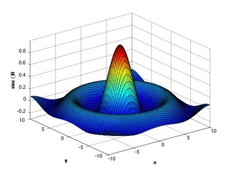 200 Matlab Projects For Engineering Students