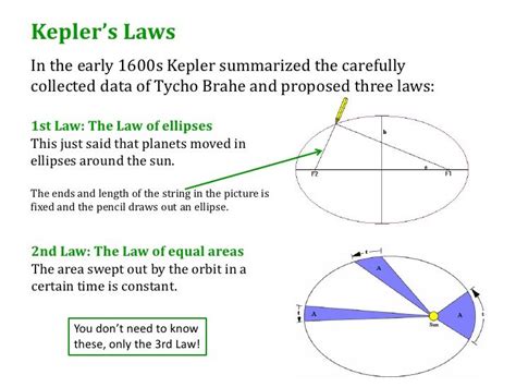 What Do Keplers Laws Describe
