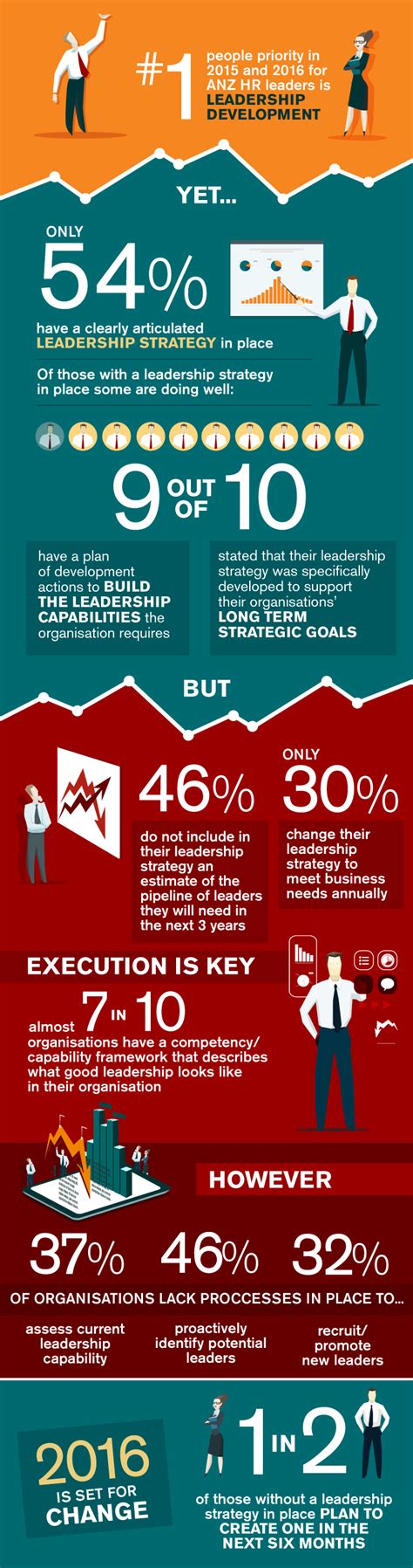 The Leadership Gap How Prepared Is Your Business Hudson New Zealand