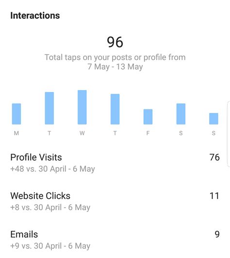 Instagram Insights What Do They Mean Hopper Hq Blog