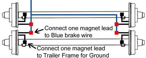 The trailer wiring diagram shows this wire going to all the lights and brakes. What Size Wire Should be Used for Trailer Brake Wiring on a 28 Foot Enclosed Cargo Trailer ...