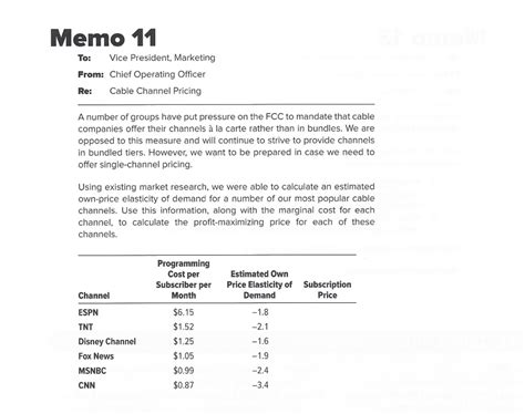 Memo to a presindet of a company. Solved: Memo 11 To:Vice President, Marketing From: Chief O... | Chegg.com