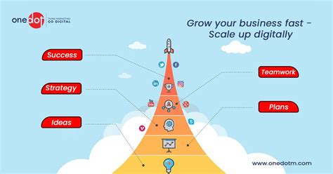 Grow Your Business Fast Scale Up Digitally Digital Marketing
