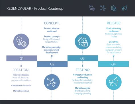 How To Create A Product Launch Roadmap 10 Tactics And Examples Chameleon
