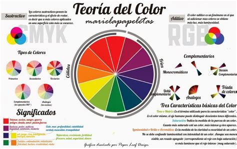 Teoría Del Color Teoria Del Color Diseños Para Camisetas Colores