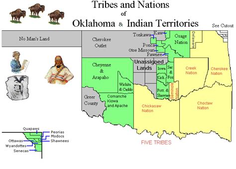 Tribe Cherokee Indian Reservation Indian Territoryoklahoma Native