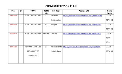 Chemistry Lesson Plan1pdf Docdroid