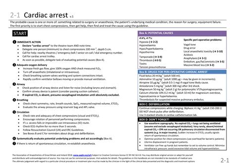 Cardiac Arrest Guidelines For Crises In Anaesthesia The Grepmed