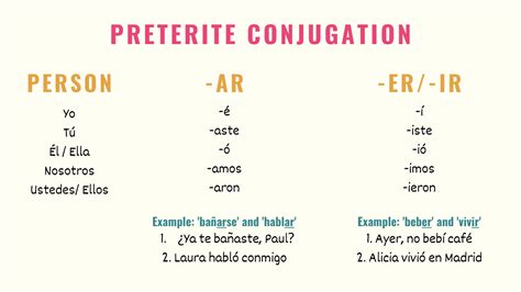 5 Situations When You Need To Use Preterite In Spanish Tell Me In Spanish