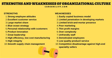Internal Strengths And Weaknesses In Swot Of The Organization Careercliff