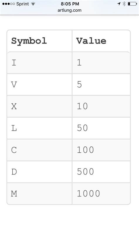 You see in this page the decimal number and correspondence in roman numerals. Roman Numerals 0 - 1000 | Roman numerals
