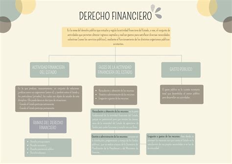 Historia Del Derecho Financiero Mapa Conceptual Pdf Banco Comercial Porn Sex Picture