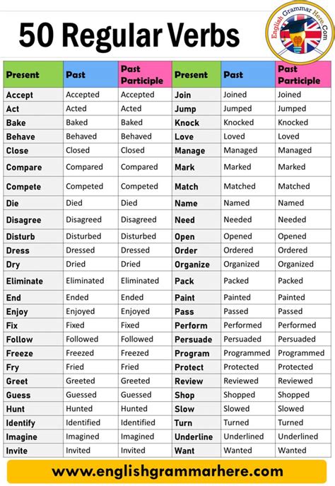 English Regular Verbs List Regular Verbs Examples 50 A Regular Verbs
