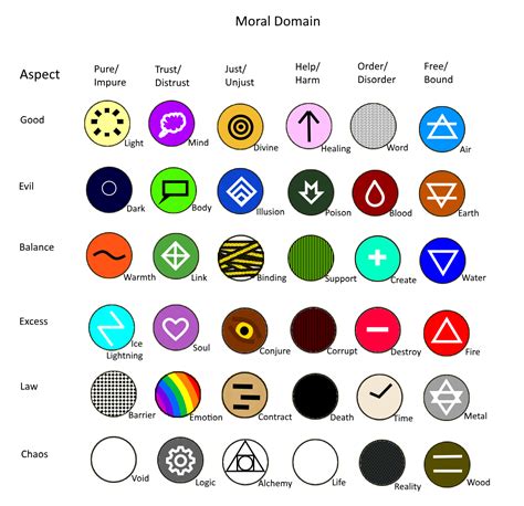 A Magic System Based On The Approaches To Different Kinds Of Good And