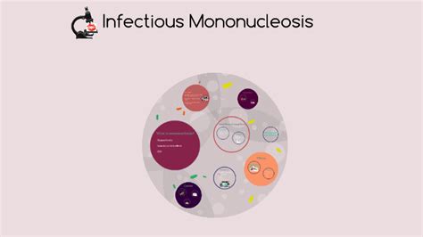 Infectious Mononucleosis By Leah Cameron