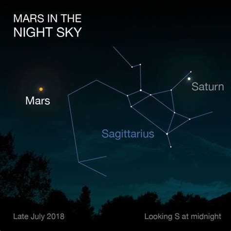 Illustration Of Mars In Our Night Sky Ciel Nocturne Sky Watch Nasa
