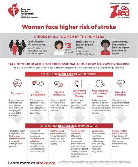 Risk Of Stroke In Women Infographic Go Red For Women