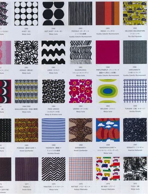 Pin By Pinko Zhao On 紋樣｜pattern Clothing Fabric Patterns Pattern