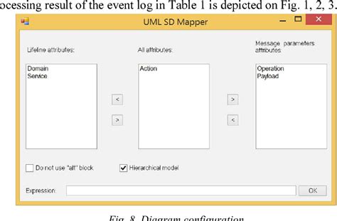 Figure 8 From Mining Hierarchical Uml Sequence Diagrams From Event Logs