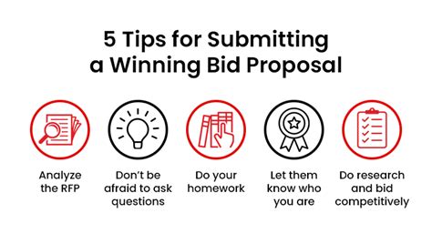 5 Tips For Submitting A Winning Rfp Response Bidnet Direct