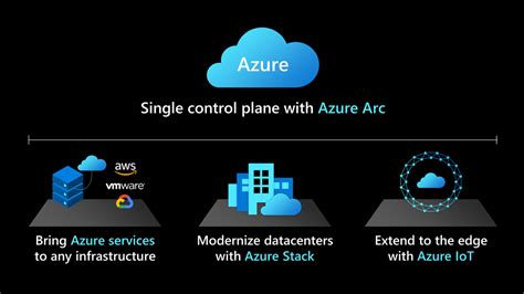Microsoft Announces New Azure Arc Database Capabilities Mscloudnews