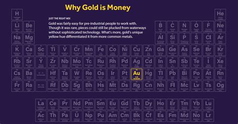Gold On Periodic Table