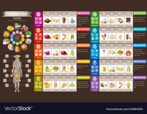 Vector Icons Vector Free Food Icons Vitamins Supplements Free