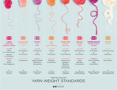 Choosing The Right Yarn