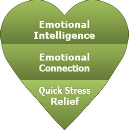 Emotional Intelligence Toolkit | Emotional intelligence, How to relieve stress, Emotions