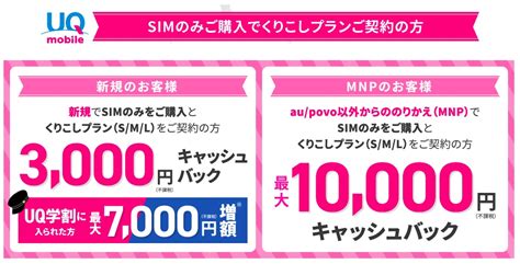 Uqモバイルオンラインショップにてsim契約でmnpなら1万円、新規契約なら3千円のキャッシュバックキャンペーンを実施中！学割なら＋7千円 S Max