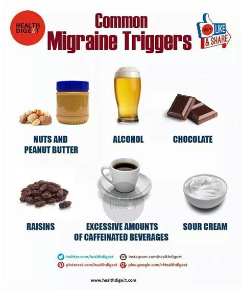 Migraine Triggers Migraineinformation Foods For Migraines Migraine