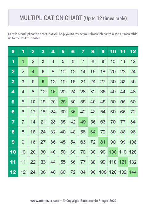 Times Table Grid To 12x12 Printable Multiplication Tables Parsons