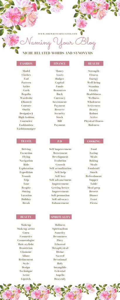 Choosing a Blog name: List of Synonyms and related word ...
