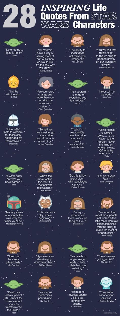28 Words Of Wisdom From Star Wars Quotes — Infographic — Geektyrant Star Wars Zitate Star