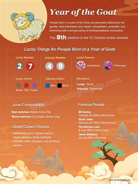 The Year Of The Goat Info Sheet
