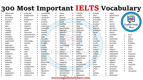 Most Important Ielts Vocabulary Ielts Words List Abbreviate Abstract