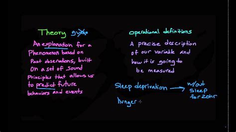 Researchers are wise to choose an operational definition that has been used extensively in the research literature. Theories and Operational Definitions - YouTube