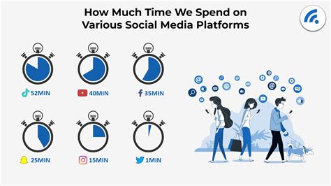 Surprising Social Media Statistics The 2023 Edition Broadbandsearch