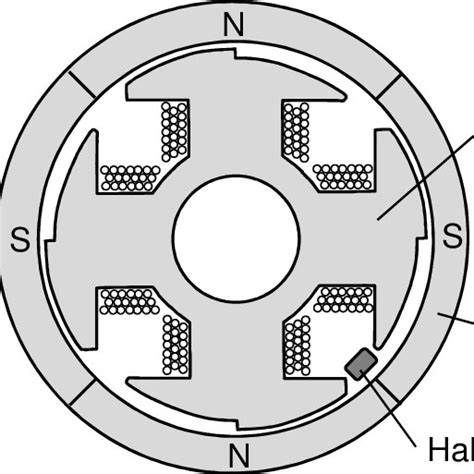 Cross Section Of A Single Phase Four Pole External Rotor Bldc Motor