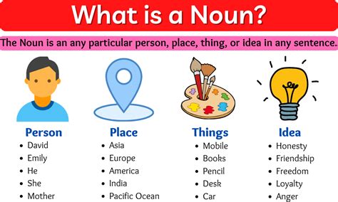 Noun What Is A Noun Types Of Noun