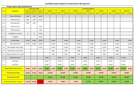 Feasibility Study Template For Small Business Management Planning