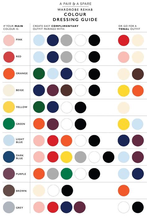 Read those labels with care! How to Choose The Colour Palette For Your Wardrobe ...