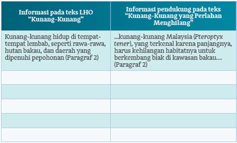 Jawaban Perbandingan Antara Informasi Pada LHO Dan Teks Eksplanasi