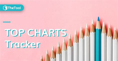 Weight of factors in the apple app. App Store Ranking Tracker 🥇 Easily track your app top ...